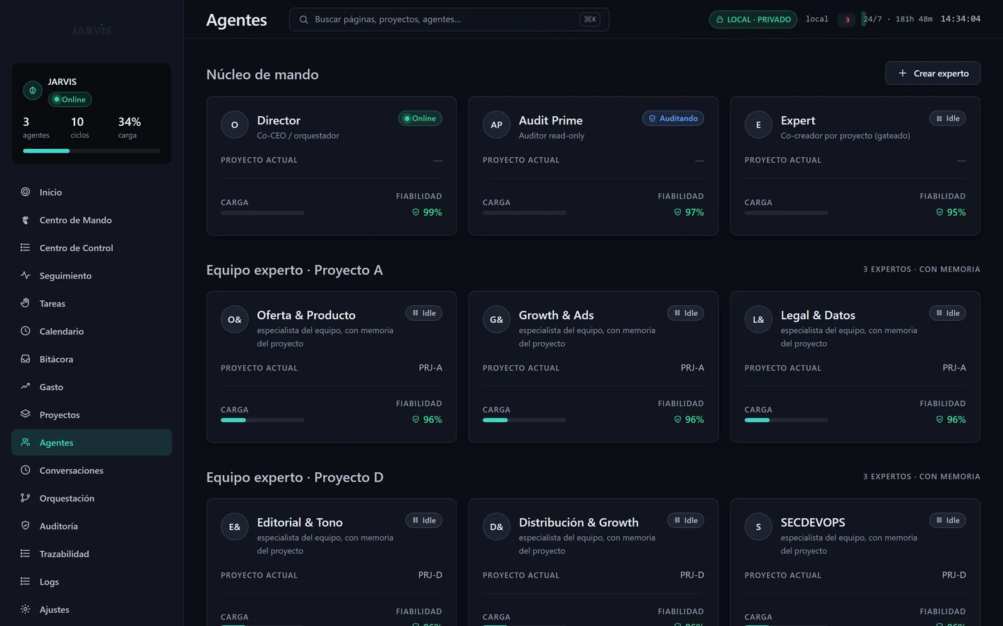 Panel de agentes del estudio: núcleo de mando y equipos de expertos con memoria por proyecto